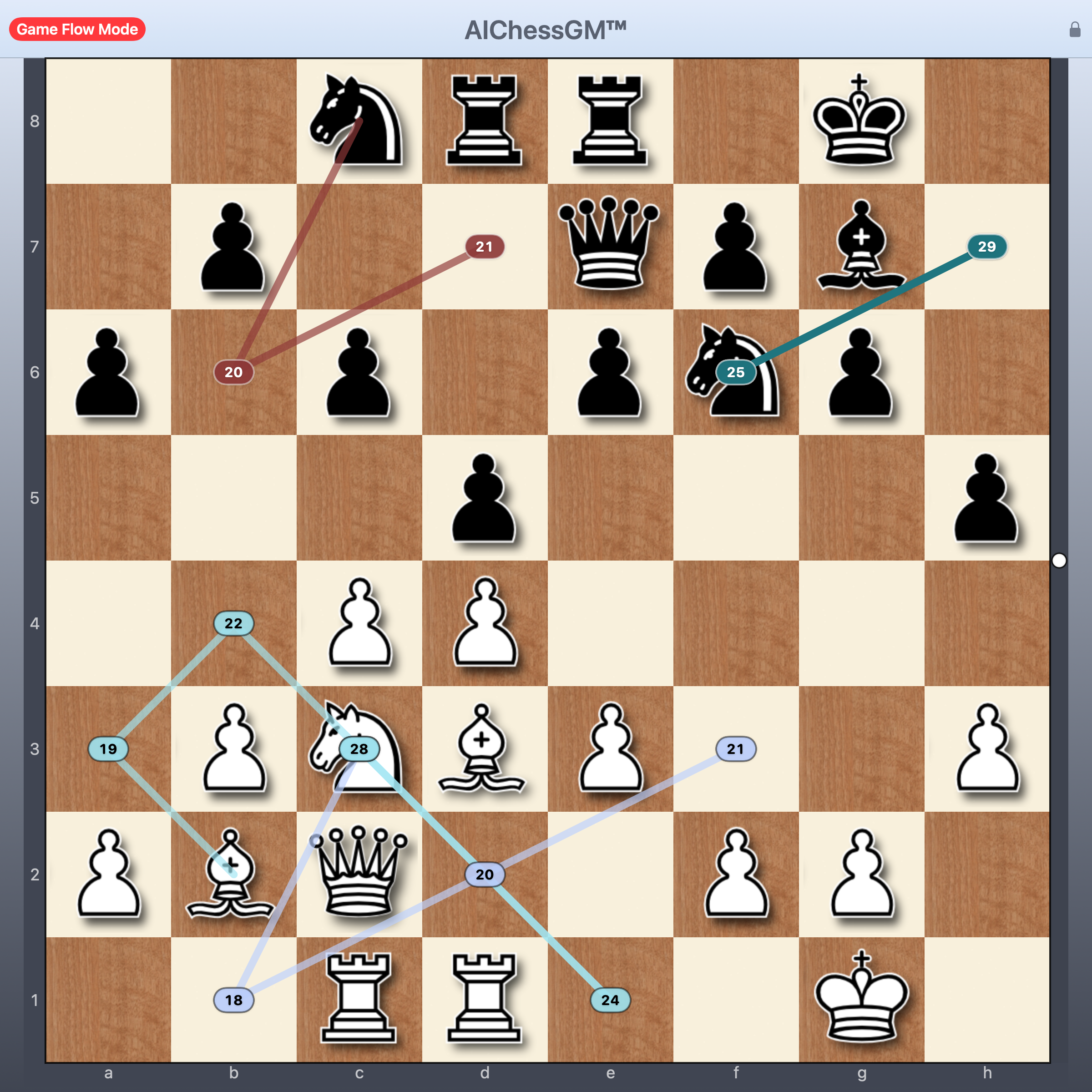 Game Flow Mode screenshot showing piece path planning and strategic coordination